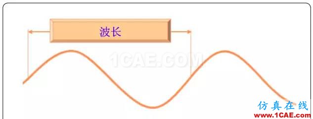 天線基礎(chǔ)知識普及(轉(zhuǎn)載)HFSS分析案例圖片7