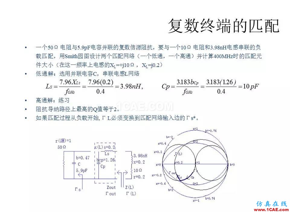【收藏吧】非常詳細的射頻基礎知識精選HFSS分析圖片57