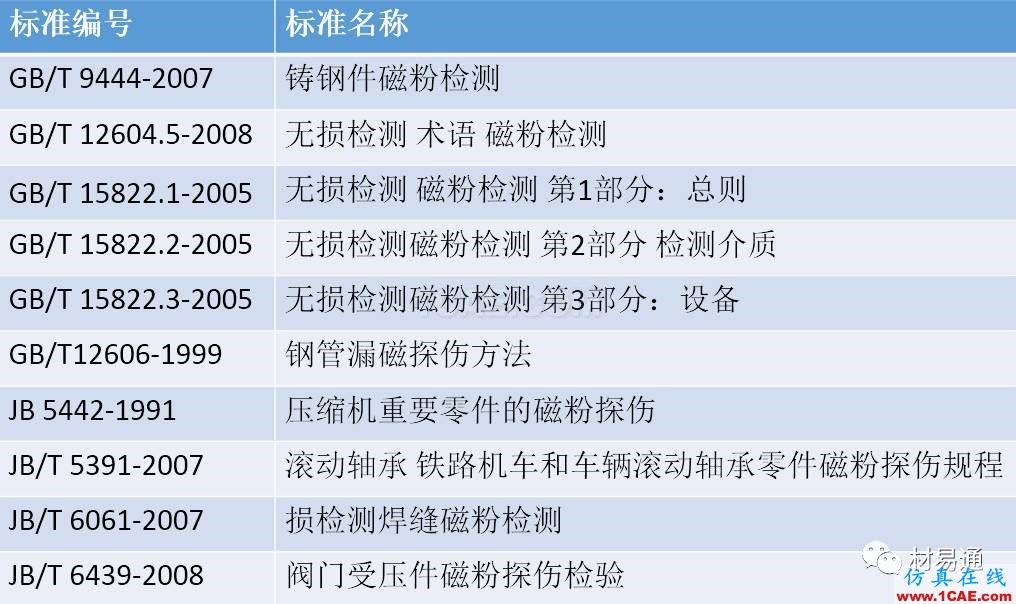 一文看懂金屬材料無(wú)損檢測(cè)（附標(biāo)準(zhǔn)匯總及原文下載鏈接）機(jī)械設(shè)計(jì)資料圖片20