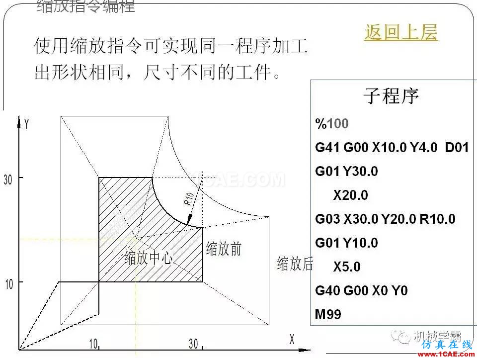 【收藏】數控銑床的程序編程PPT機械設計培訓圖片80