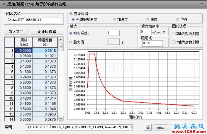 連載-“老朱陪您學Civil”之梁橋抗震5Midas Civil技術圖片9