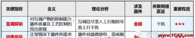 最好的天線基礎(chǔ)知識!超實用 隨時查詢(20170325)【轉(zhuǎn)】HFSS分析圖片45