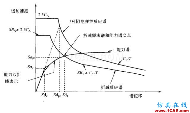 三維鋼筋混凝土框架結構的靜力彈塑性分析ansys結構分析圖片4
