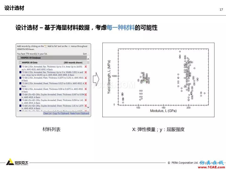 專題 | 企業材料數據挑戰及解決方案ansys結果圖片17