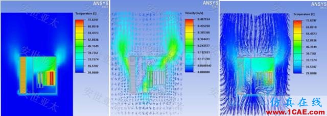 應用 | 雷達產品設計中的仿真應用HFSS圖片8