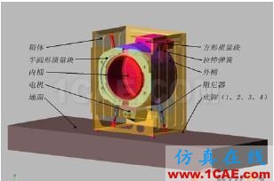 2010年08月31日 - 林子 - 林子清風(fēng) CAE/CFD工作室 滾筒洗衣機(jī)的虛擬樣機(jī)模型