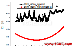 網(wǎng)絡(luò)分析儀TRL校準實踐HFSS圖片27