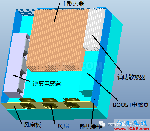 基于ICEPAK熱仿真的光伏逆變器結構優化ansys仿真分析圖片9