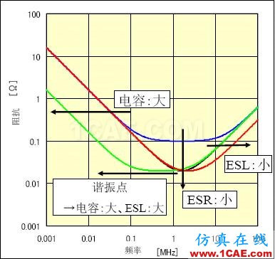 【PCB大課堂】電容選型與應(yīng)用知識(shí)大全 PCB課堂:電容選型與應(yīng)用知識(shí)大全ansysem技術(shù)圖片3