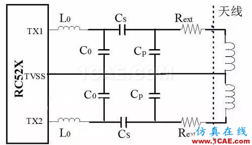 13.56MHz RFID 閱讀器如何實現天線匹配設計ADS電磁學習資料圖片4