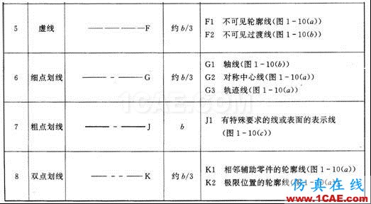 機械制圖基礎知識,大學四年的精華全在這里了!機械設計教程圖片7