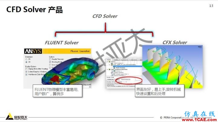 干貨!74頁PPT分享ANSYS流體仿真技術(shù)應用與新功能fluent流體分析圖片13