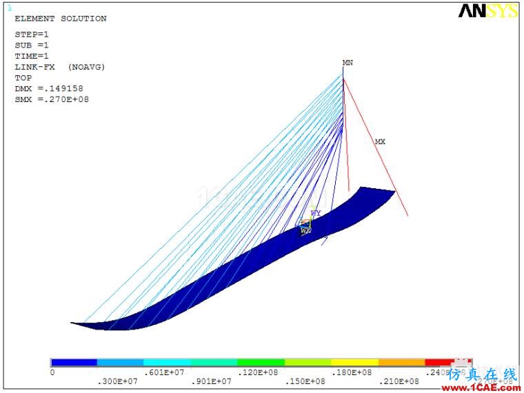 某斜拉橋ANSYS仿真分析實例ansys workbanch圖片9