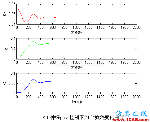 代做畢業(yè)設(shè)計(jì)-MATLAB的條碼、車牌、指紋、圖像識(shí)別-QQ572426200 代做畢業(yè)設(shè)計(jì)-MATLAB的條碼、車牌、指紋、圖像識(shí)別-QQ572426200