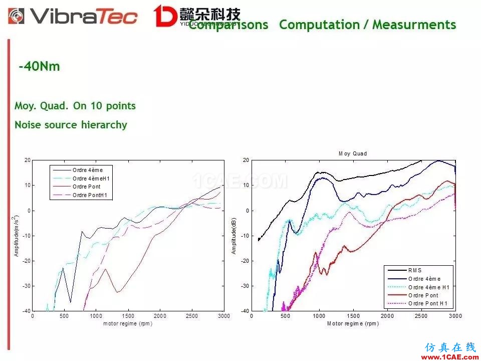 【技術貼】齒輪系統嘯叫噪聲優化軟件-VibraGear原理介紹機械設計圖片40