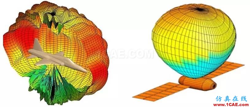 方案 | CAE仿真技術在航天產品設計中的應用HFSS分析案例圖片2