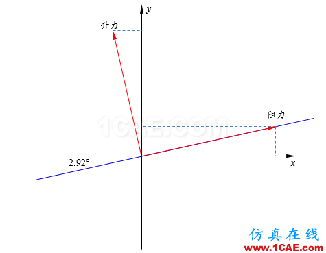 【Fluent案例】03:RAE2822翼型外流場計算fluent結果圖片9