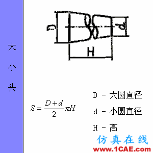 快接收,工程常用的各種圖形計算公式都在這了!AutoCAD仿真分析圖片62