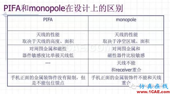 拆開iphone6 看手機天線的秘密(升級版)【轉載】HFSS培訓的效果圖片8