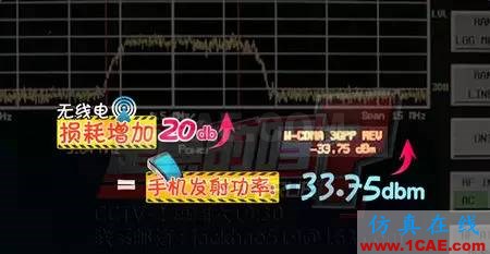 打手機離基站越遠對人體傷害越大?HFSS培訓的效果圖片3