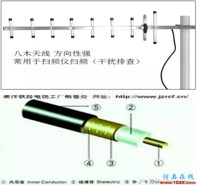 最好的天線基礎(chǔ)知識!超實用 隨時查詢(20170325)【轉(zhuǎn)】HFSS培訓(xùn)的效果圖片21