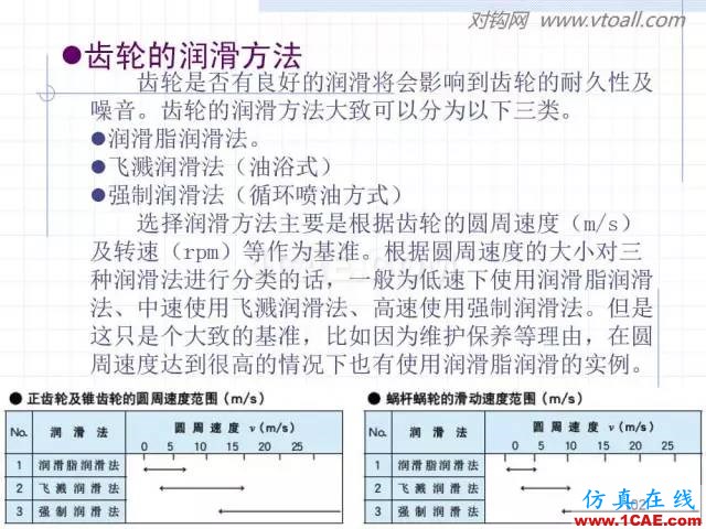 齒輪齒條的基本知識與應用！115頁ppt值得細看！機械設計資料圖片102