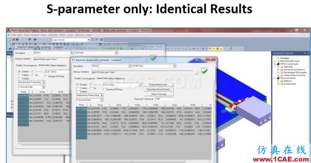 ANSYS 18.0新功能 | HFSS 18.0軟件更新總結HFSS培訓的效果圖片3