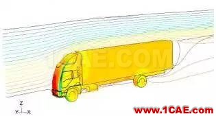 CAE分析在汽車行業的應用ansys workbanch圖片18