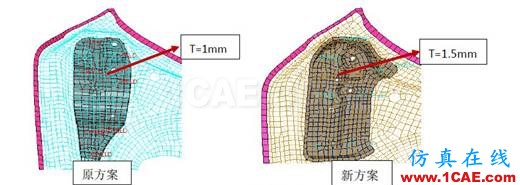 基于HyperWorks的某乘用車機艙蓋內板開裂分析與優化設計ansys培訓課程圖片6