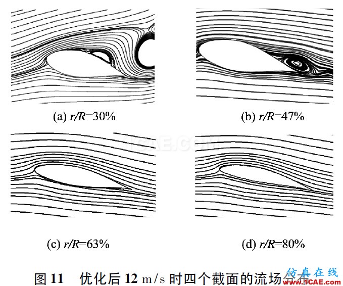 點擊打開原圖 3MW風力機葉片的氣動特性hypermesh學習資料圖片14