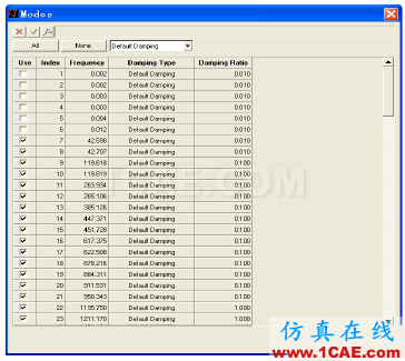 【案例分析】基于HyperWorks的艙門機構多體動力學分析和優化hypermesh分析圖片14