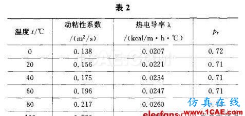 開關電源的熱設計方法詳解 開關電源的熱設計方法詳解