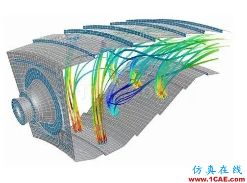 空氣動力性噪聲的產生機理及其聲源的類型Actran仿真分析圖片4