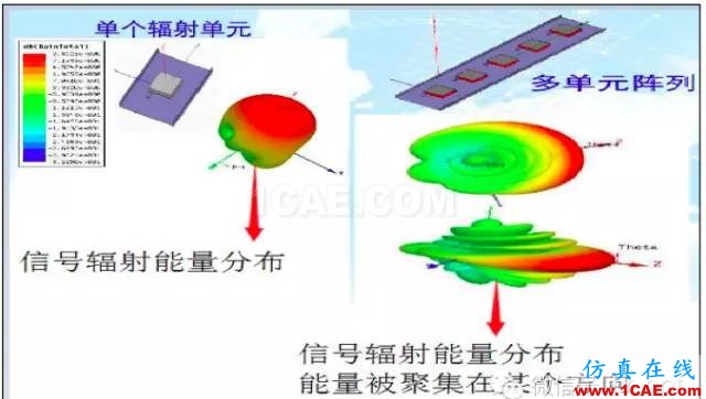 最好的天線基礎(chǔ)知識!超實用 隨時查詢(20170325)【轉(zhuǎn)】HFSS圖片33