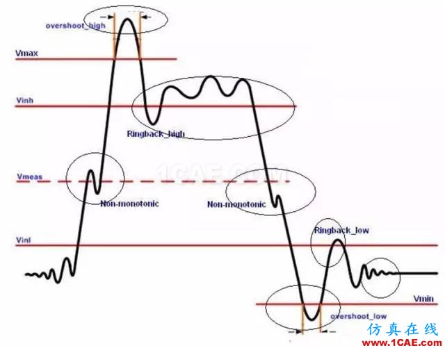 怎么看“史密斯圓圖” Smith chart?HFSS圖片20
