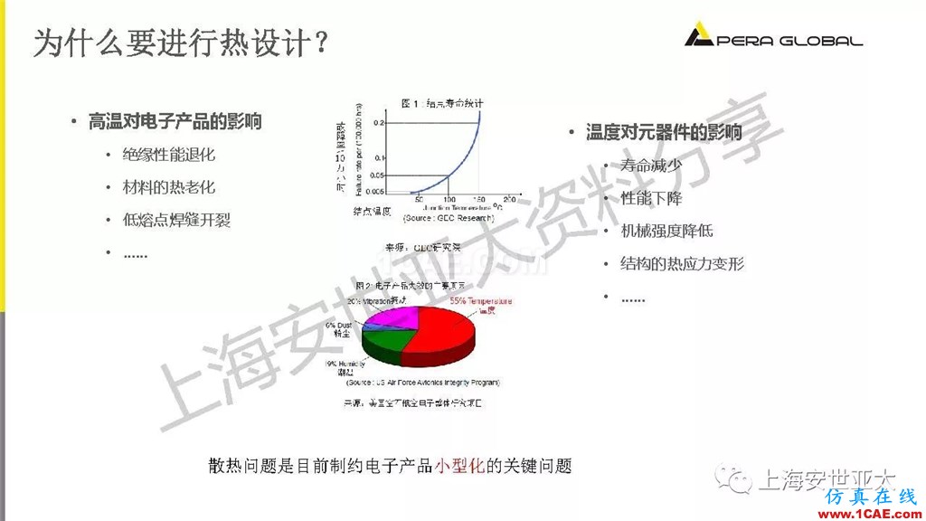技術分享 | 電子系統散熱設計分析與優化icepak分析案例圖片4