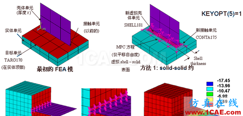 ANSYS 中 MPC 的應用 (1) (翻譯資料) - flydream - dream5568@126 的博客 ANSYS 中 MPC 的應用 (2) - htbbzzg - htbbzzg的博客