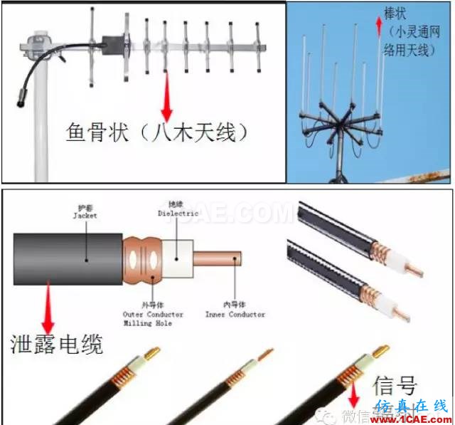 最好的天線基礎知識!超實用 隨時查詢HFSS分析案例圖片12