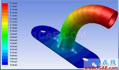 1489031335171905.png ANSYS_Workbench-Fluent流固耦合溫度插值方法fluent仿真分析圖片8