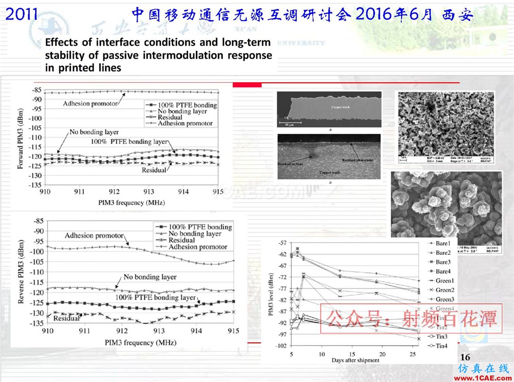 微波平面電路無源互調研究國外進展HFSS分析圖片16