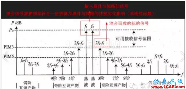 最好的天線基礎(chǔ)知識!超實用 隨時查詢(20170325)【轉(zhuǎn)】HFSS分析圖片48