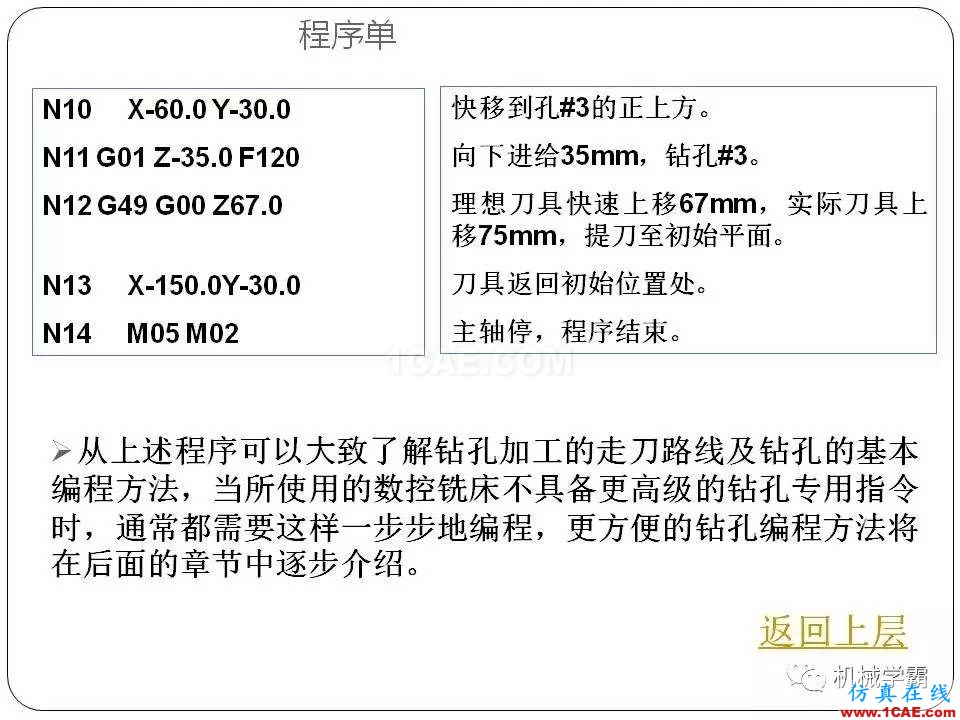 【收藏】數控銑床的程序編程PPT機械設計圖例圖片57