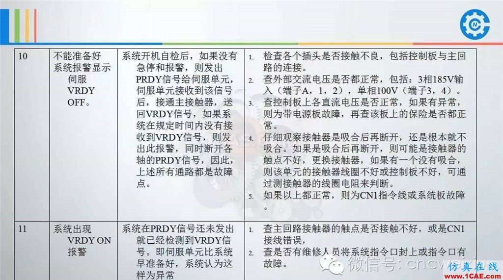 FANUC進給伺服故障分析PPTug設計圖片17