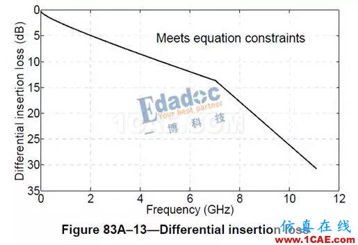 PHY——內部接口協議【轉發】EDA學習資料圖片6