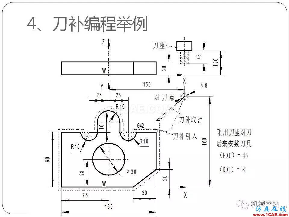 【收藏】數控銑床的程序編程PPT機械設計圖片52
