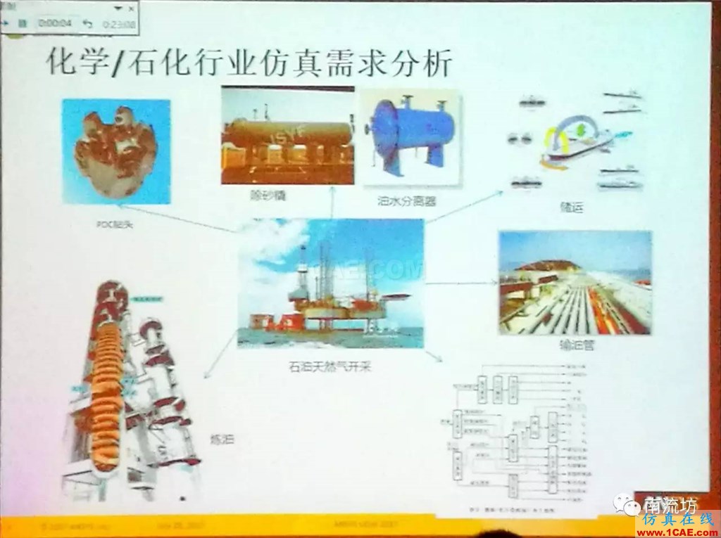 化學(xué)/石化工業(yè)中的流體仿真視頻(槍版)fluent分析案例圖片3