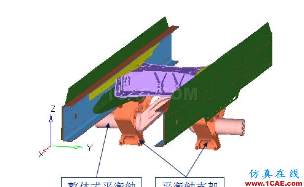 某重型車懸架系統靜強度及疲勞耐久性分析hypermesh應用技術圖片3
