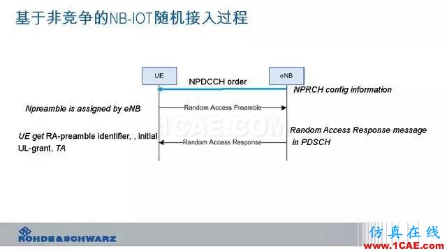 創新不止！一文讀懂NB-IoT原理及測試ansysem分析案例圖片76