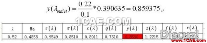 漸縮漸擴管CFD和理論計算對比 漸縮漸擴管CFD和理論計算對比