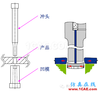「沖壓基礎(chǔ)知識普及」最全的沖壓工藝與產(chǎn)品設(shè)計資料（視頻）~ansys workbanch圖片27